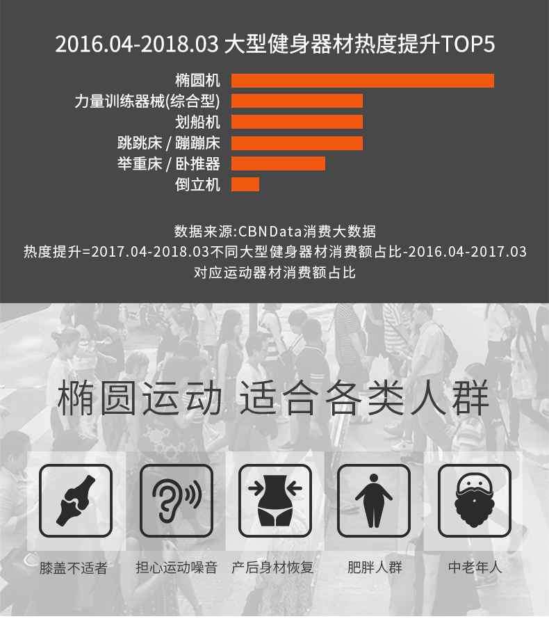 家用椭圆机SH-B5101E-广西kaiyun开云电竞健身器材有限公司 家用椭圆机SH-B5101E-广西kaiyun开云电竞健身器材有限公司